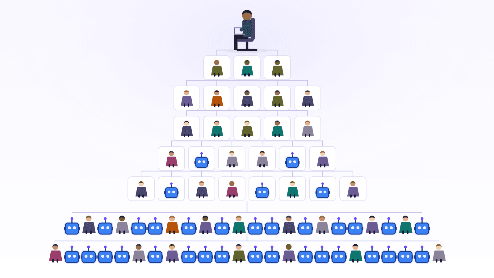 The same pyramid where half the workforce nodes are now AI agents